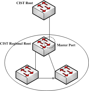 MSTP说明书 - MasterPort