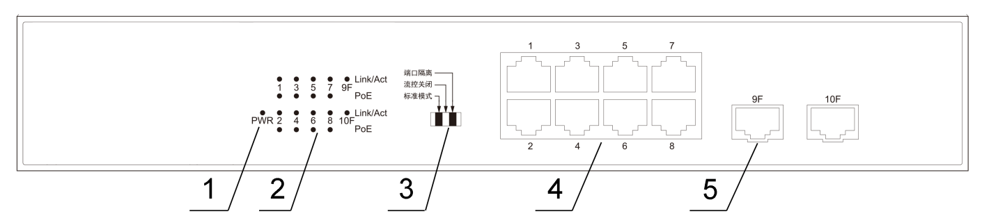 E:\lusan\说明书\交换机\非管理型\FR-S1110GS-120P2\2.png2