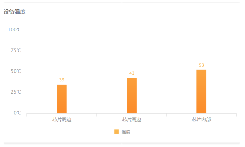 设备温度