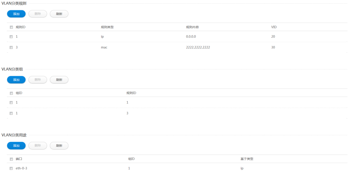 VLAN 分类主页面