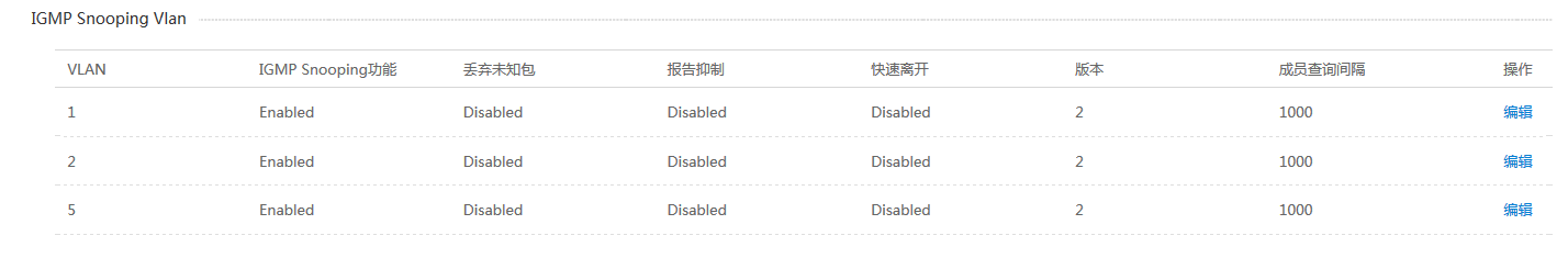 显示 IGMP Snooping Vlan 界面