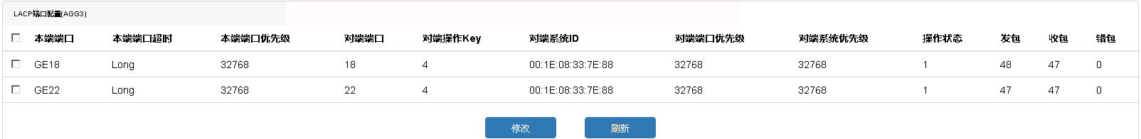 C:\Users\zhaoqd\Desktop\lacp web\lacp_port_conf_display_ch.png