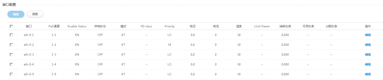 端口配置