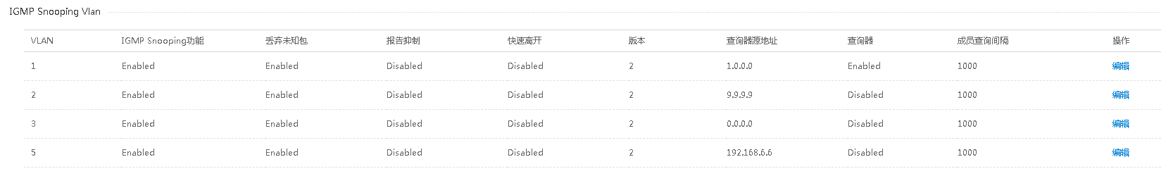 显示 IGMP Snooping Vlan 界面