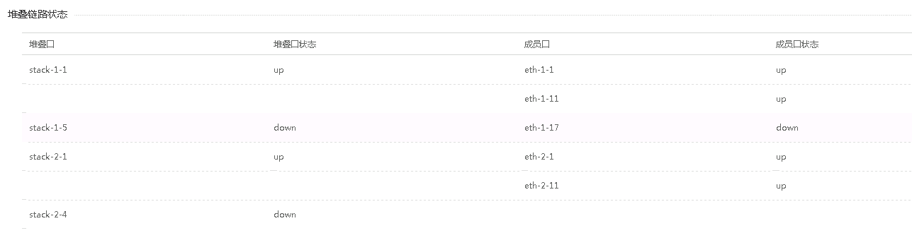 堆叠链路状态