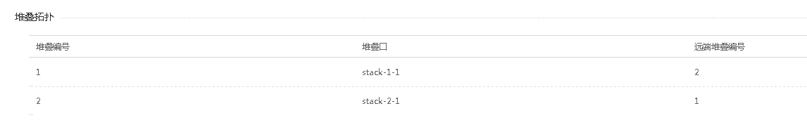 堆叠拓扑
