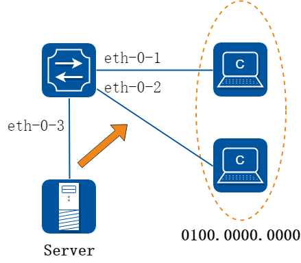Static multicast mac address table