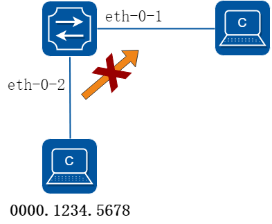 mac address filter