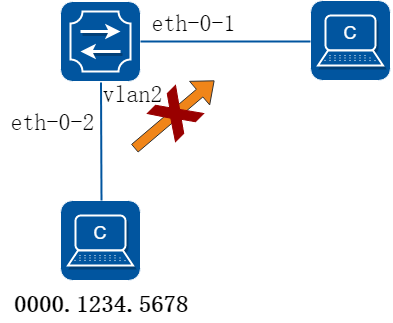 mac address filter with VLAN