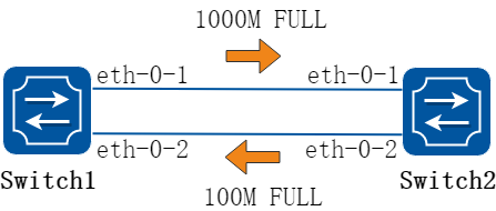 Flow control