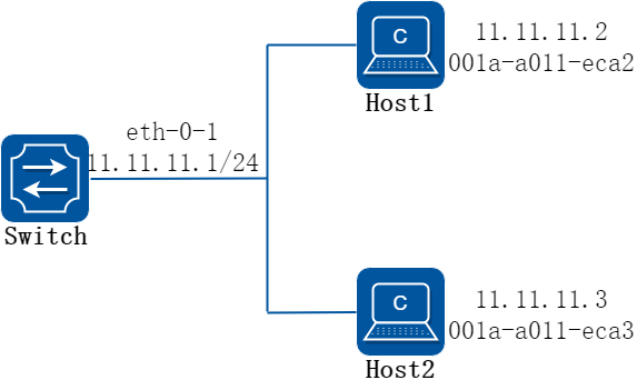 arp