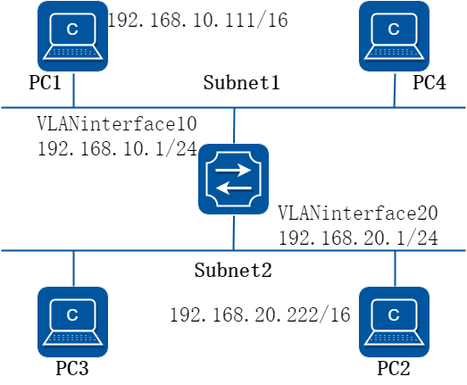 arp proxy