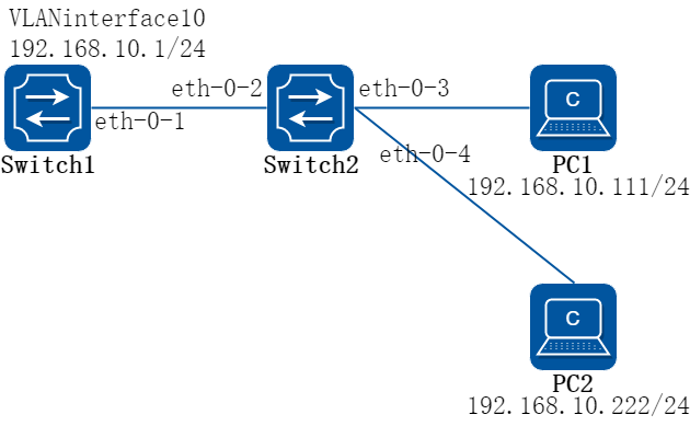 local arp proxy