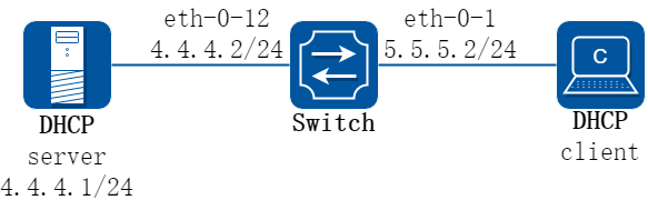 DHCP relay