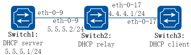DHCP relay