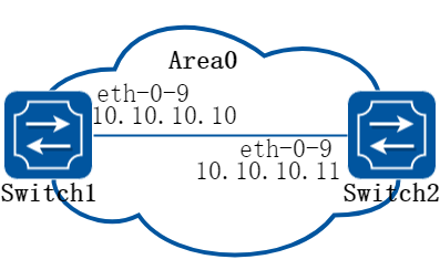 ospf