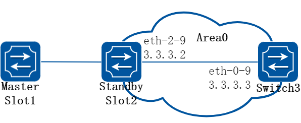 ospf gr