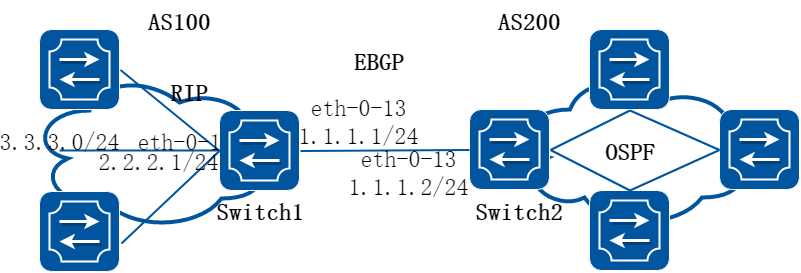 EBGP
