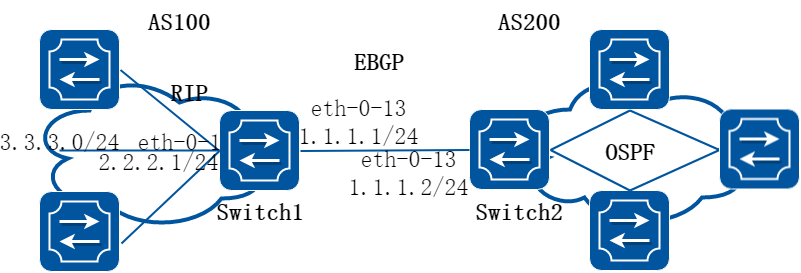 EBGP