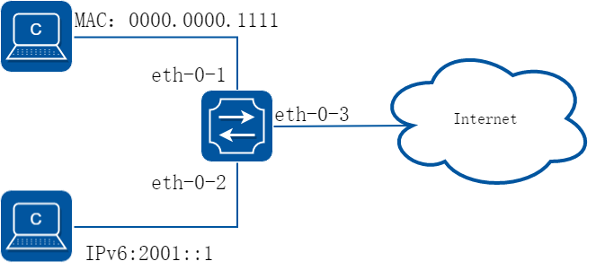 ipv6 acl