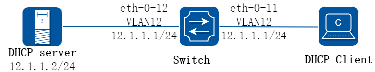 dhcp snooping
