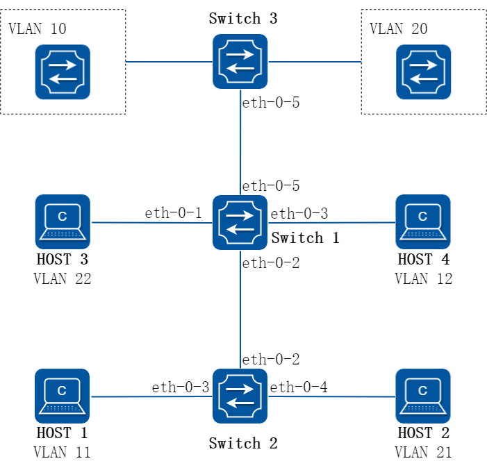 private vlan