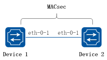 MACsec
