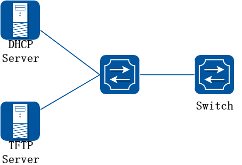 smart config