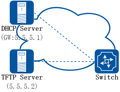 smart config