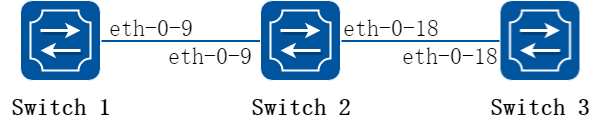 PTP时钟域