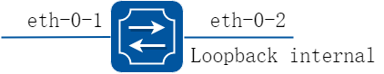 Internal topology