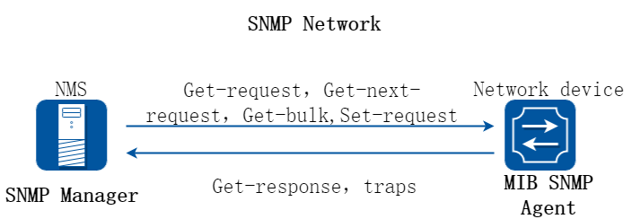 snmp