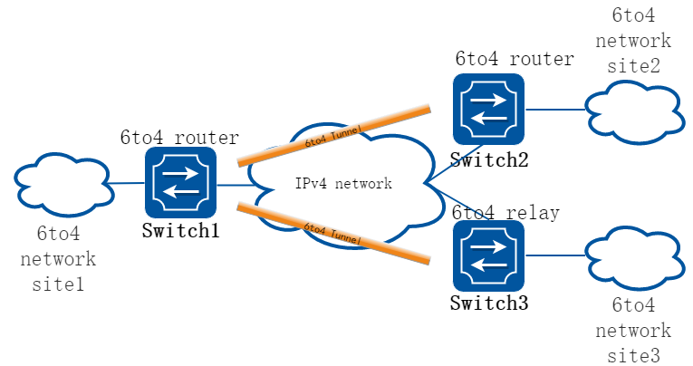 IPv6 over IPv4 Tunnel