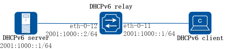 DHCP Relay