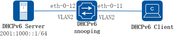 DHCPv6 Snooping