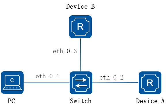 IPv6 ND RA Guard
