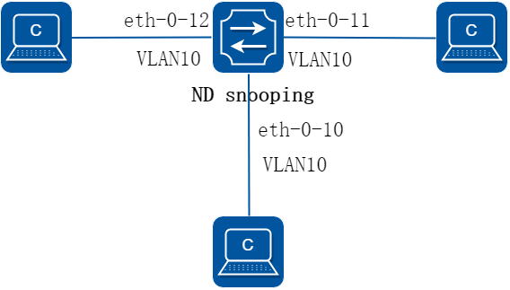 ND Snooping