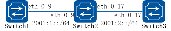 ipv6 unicast routing