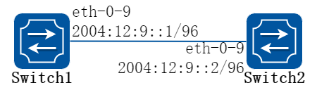OSPFv3