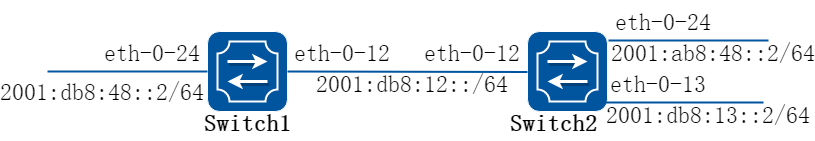 RIPng Route Distribute Filters