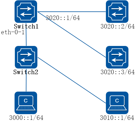 IPv6策略路由典型组网示意图
