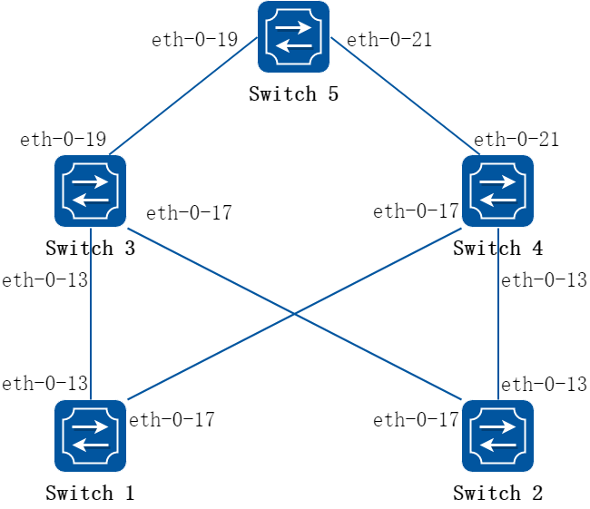 Smart-Link Typical Topology