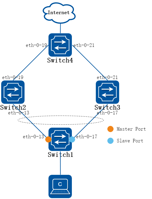 Smart-Link Typical Topology
