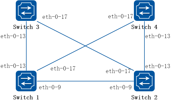 Multilink-enhance Typical Topology