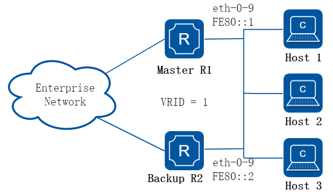 IPv6 VRRP with one virtual router