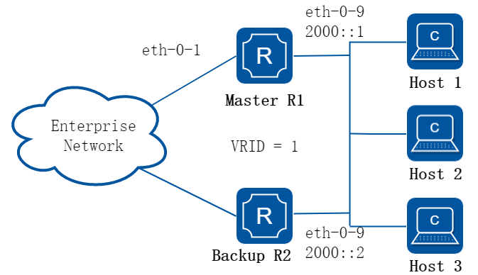 IPv6 VRRP Circuit Failover