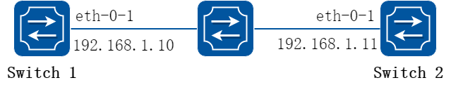 Static Route Track