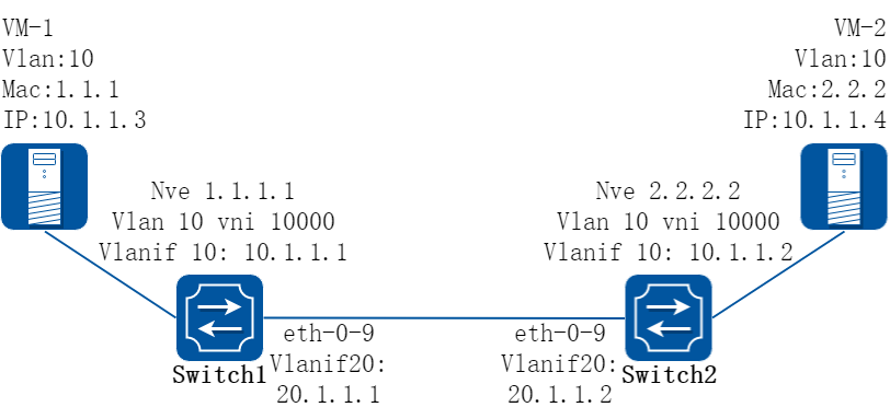 EBGP_EVPN