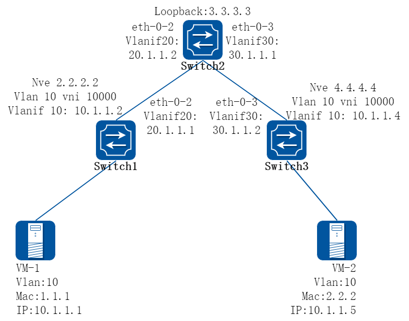 IBGP_EVPN