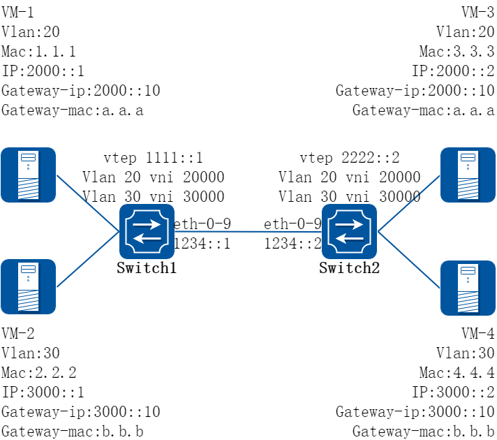 Vxlan